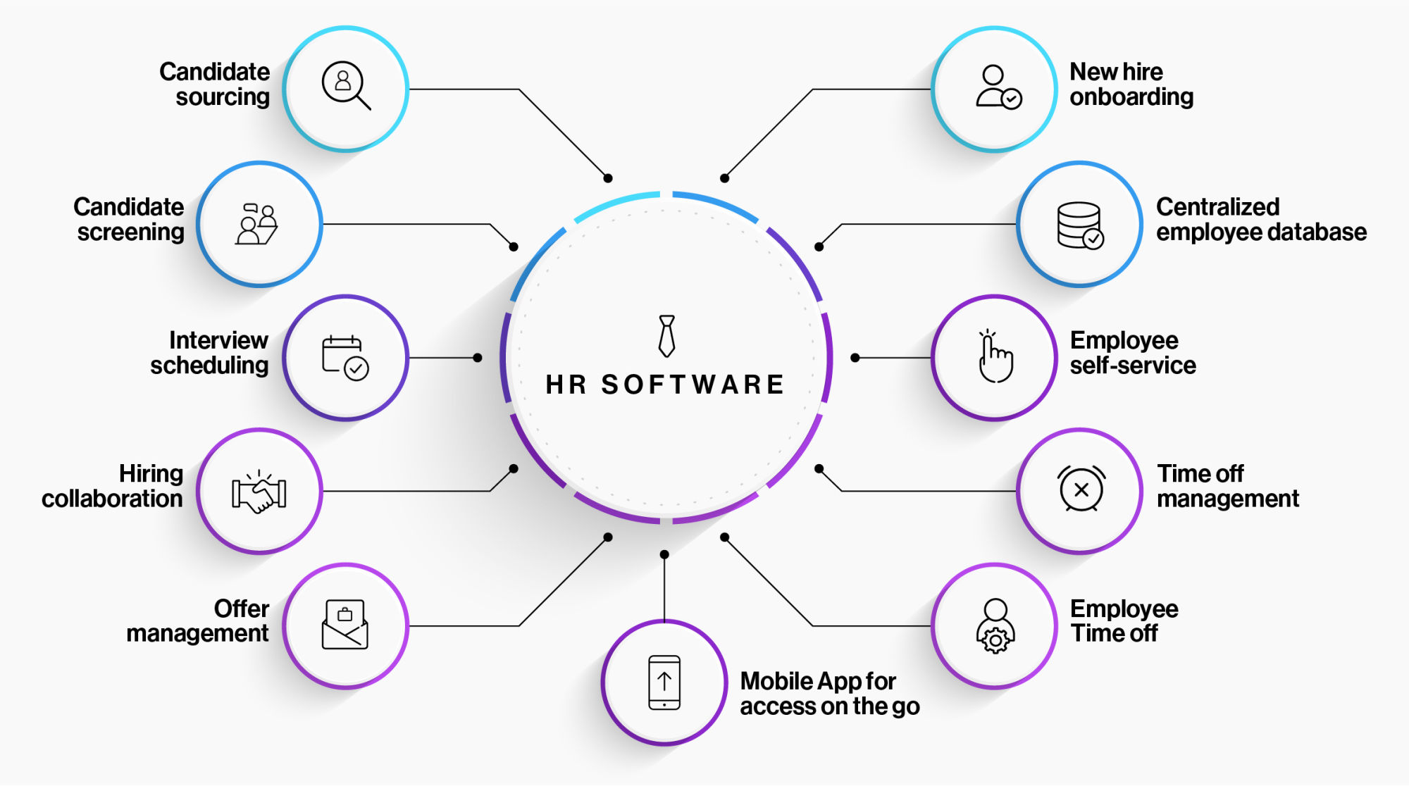 Recruitment Software and Job Portal management services