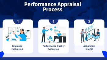 Performance Appraisal Management System