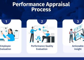 Performance Appraisal Management System