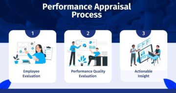 Performance Appraisal Management System