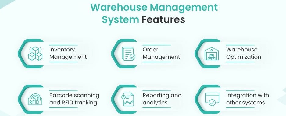 warehouse management system features